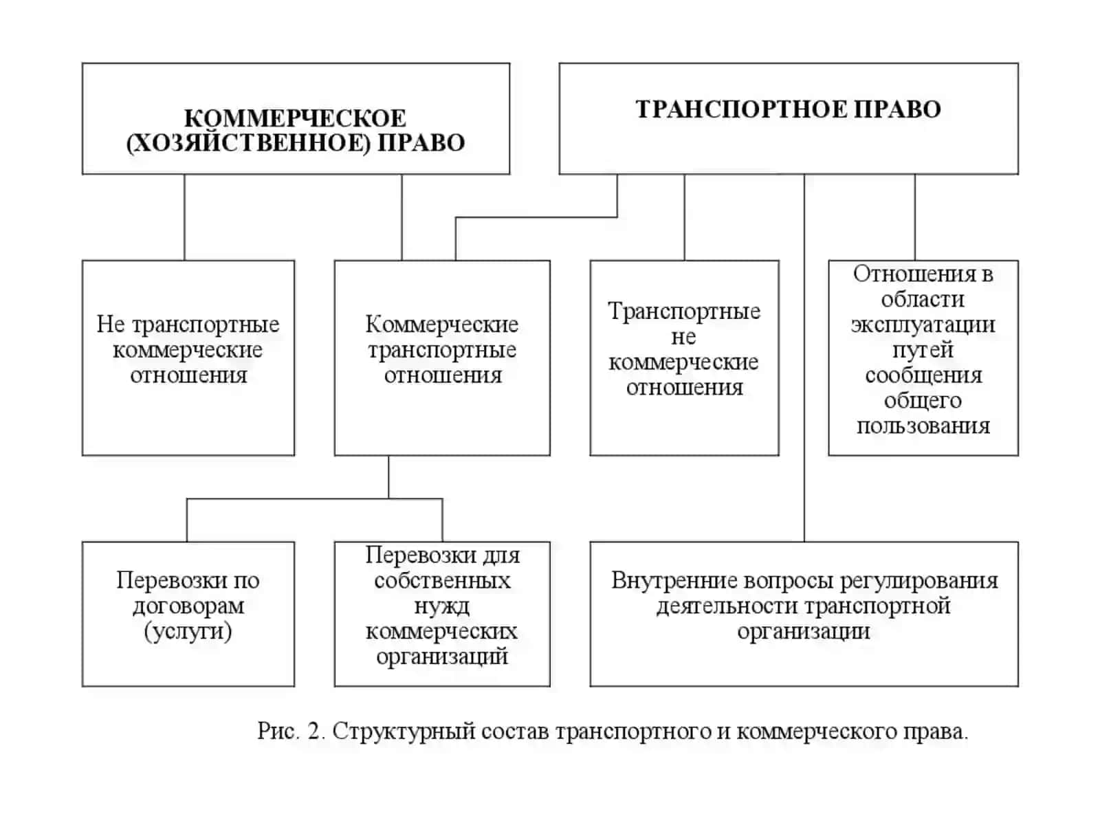 Методы правового регулирования 4