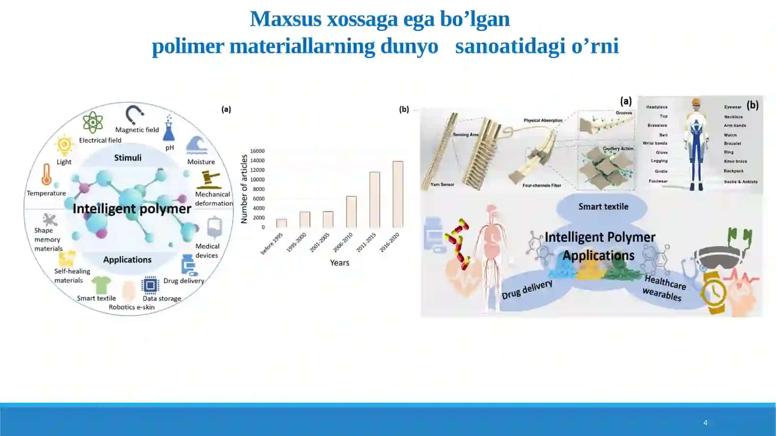 Maxsus xossalli polimerlar haqida tushuncha 4