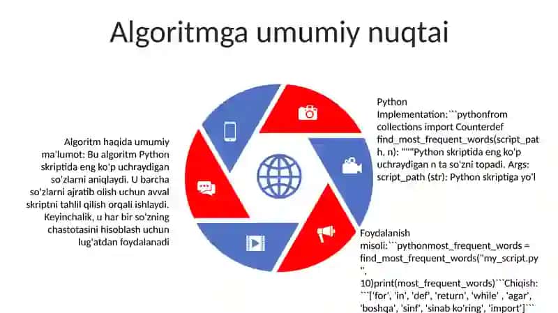 Pythonda Matnda Eng Ko'P Uchraydigan So'Zlarni Topish Algoritmini Amalga Oshirish 4