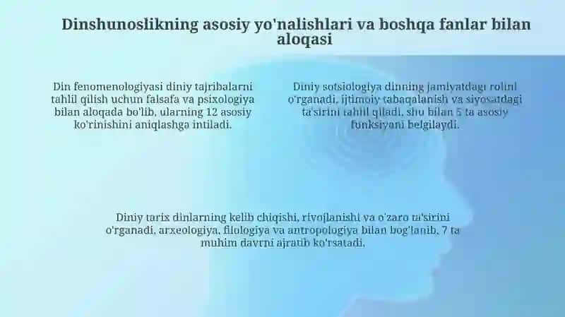 Dinshunoslik fanining predmeti va funksiyalari 4