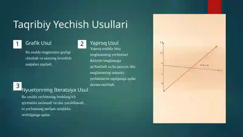 Chiziqsiz Tenglamalar Sistemasi 4