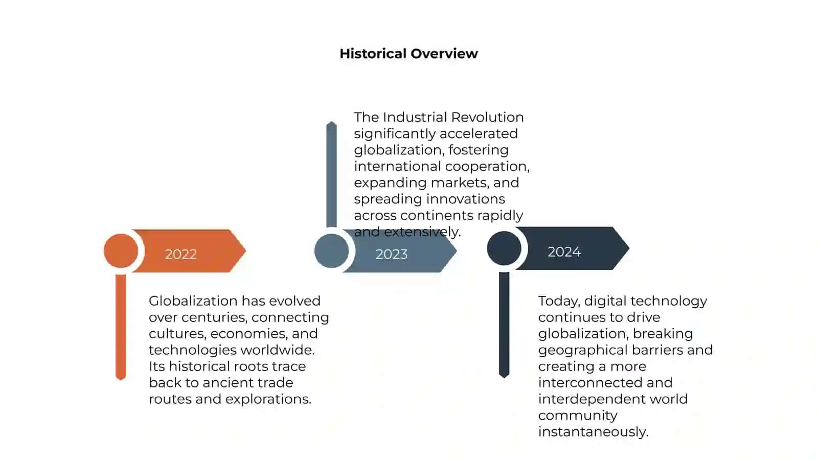 Globalization. Predicting content 4