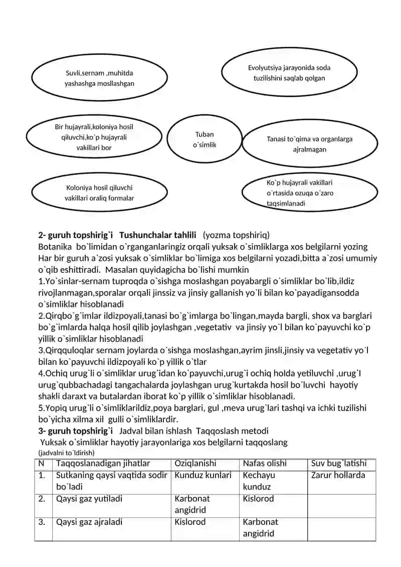 biologiya dars ishlanma 4