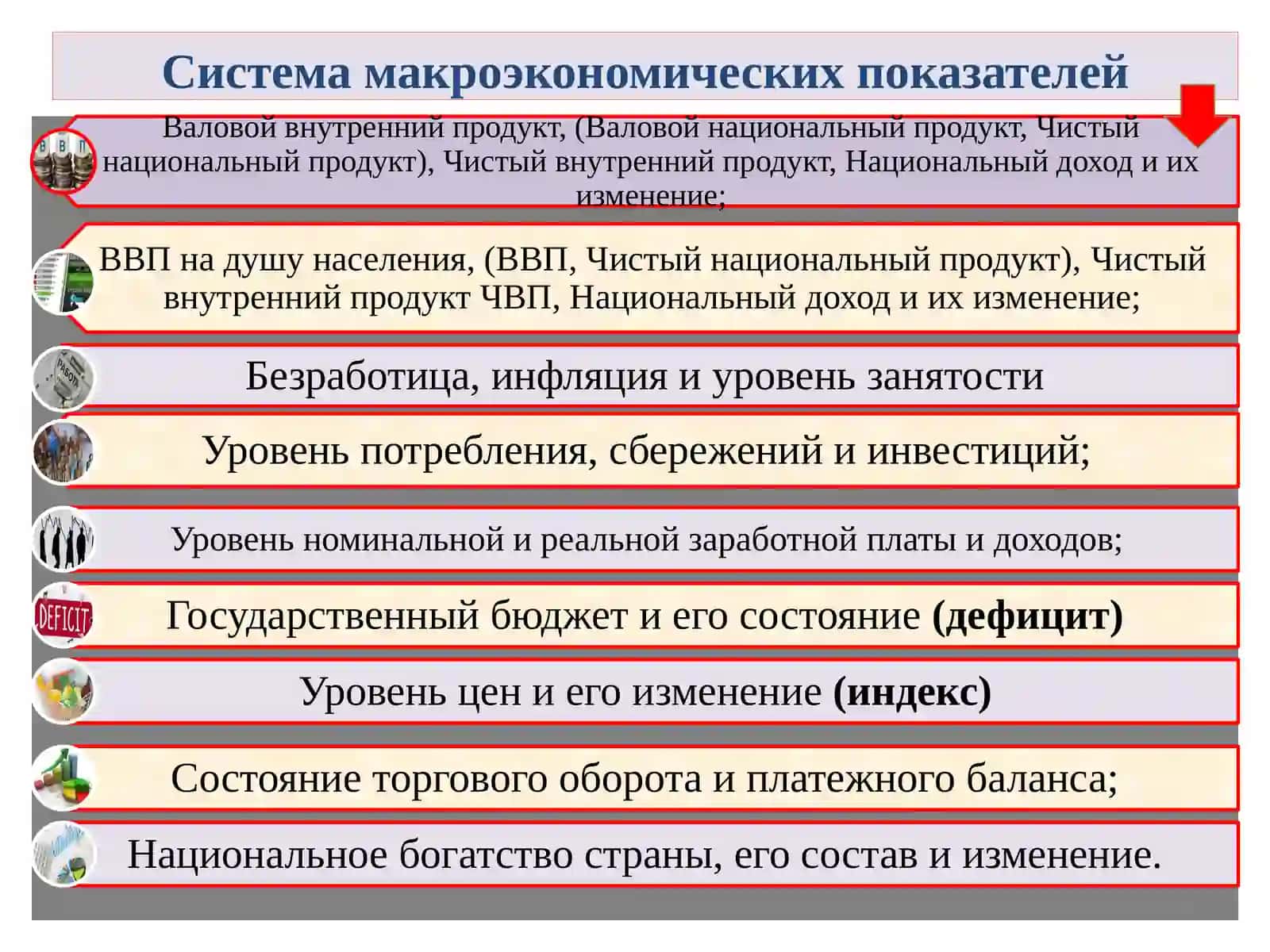 Валовой внутренний продукт и его структура 4