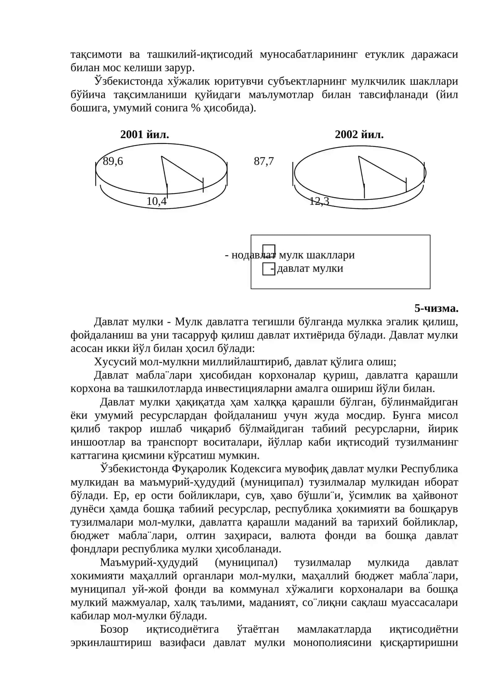 Мулкчилик муносабатлари 4