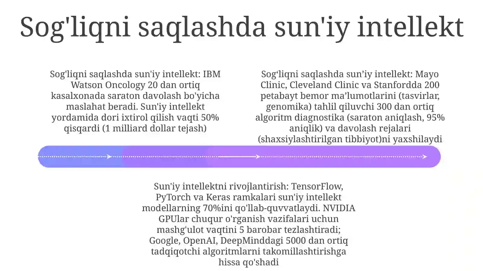 Sun'iy intellektning rivojlanishi 4