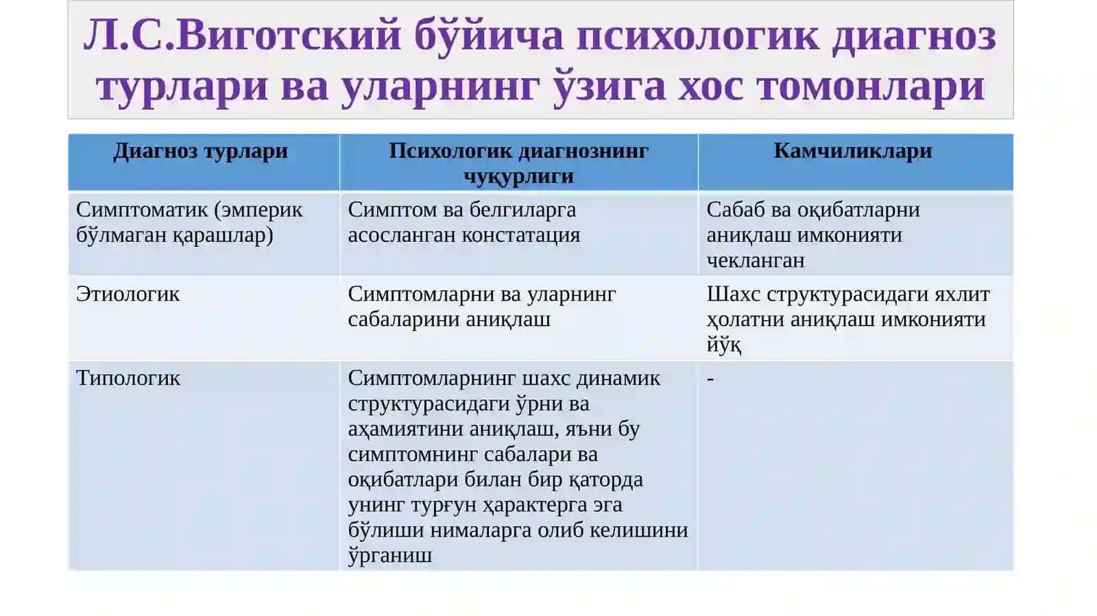 Психологик диагноз ва психологик прогноз психодиагностиканинг асосий йўналиши сифатида 4