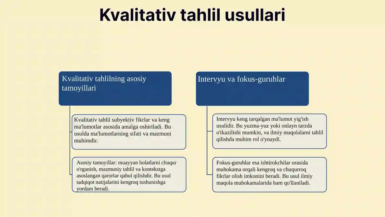 Ilmiy maqolalarni tahlil qilish usullari va metodologiyasi 4
