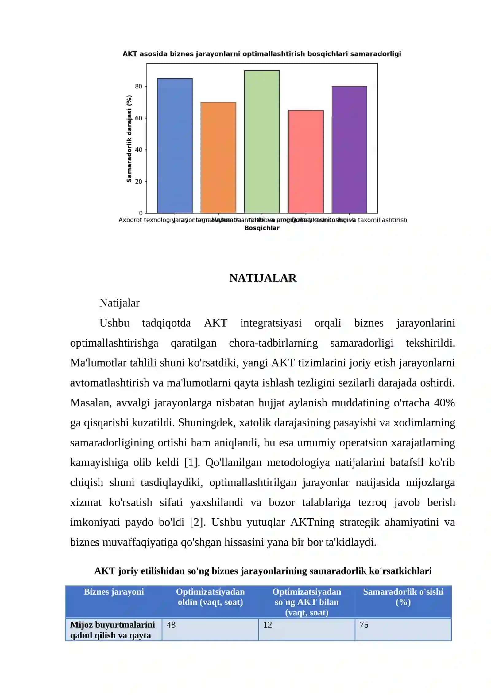 AKT ASOSIDA BIZNES JARAYONLARNI OPTIMALLASHTIRISH 4