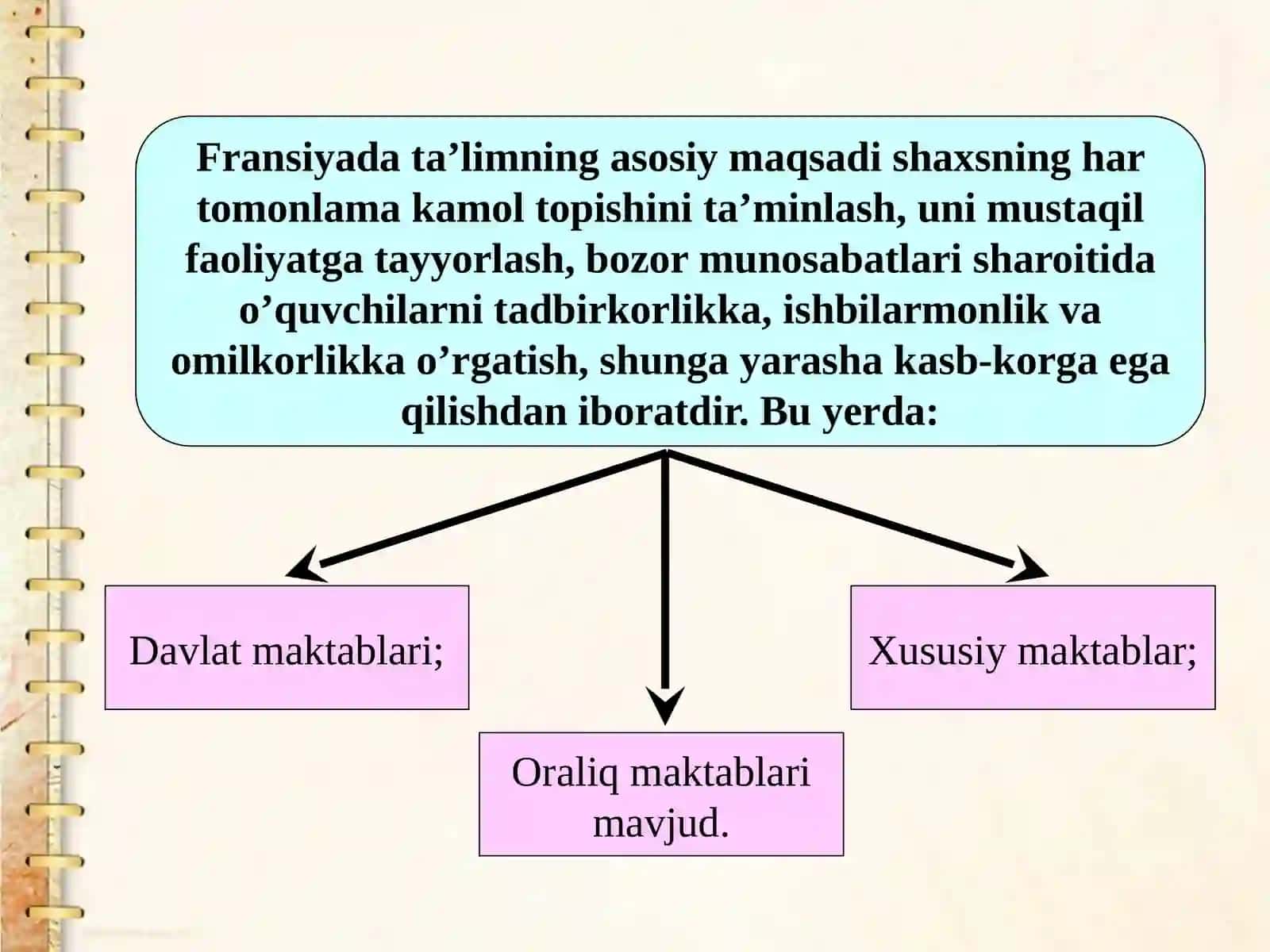 Fransiya Germaniya Hindistonda taʼlim tizim 4