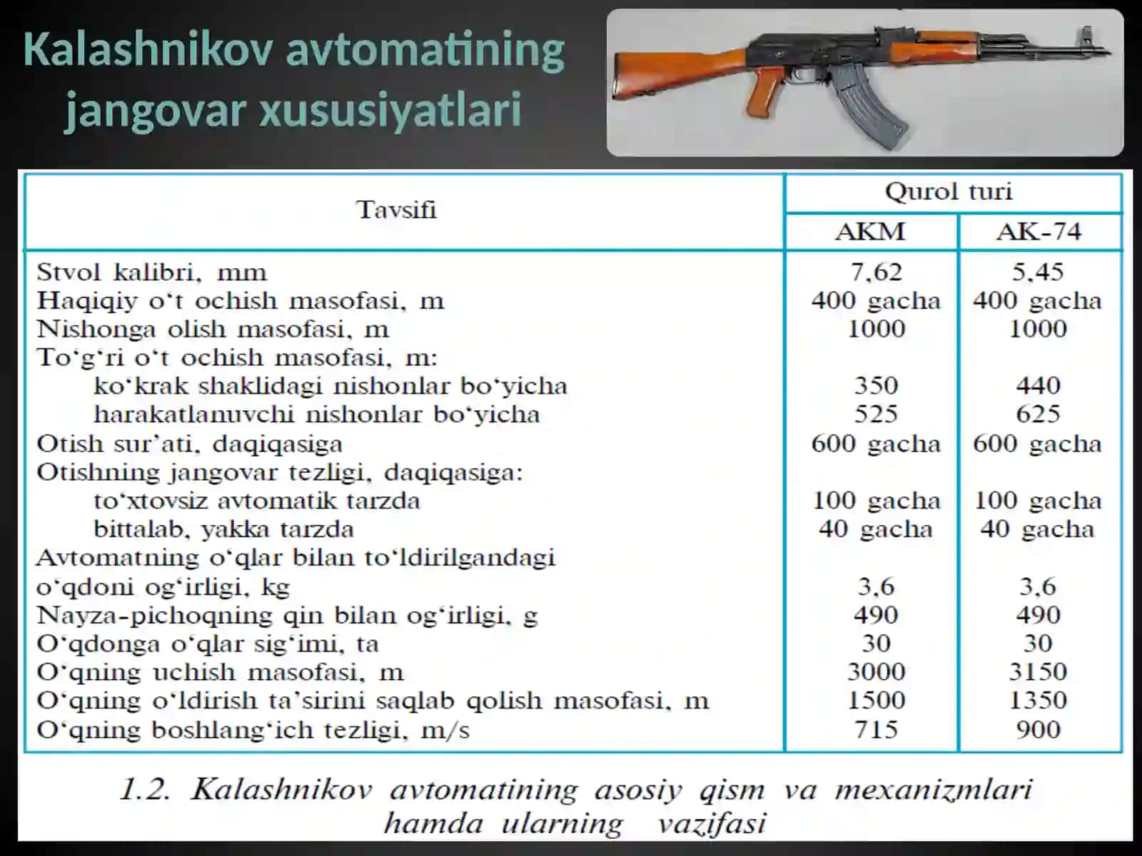 KALASHNIKOV AVTOMATI ISHLASH TAMOYILI VA JANGOVAR XUSUSIYATLARI 4