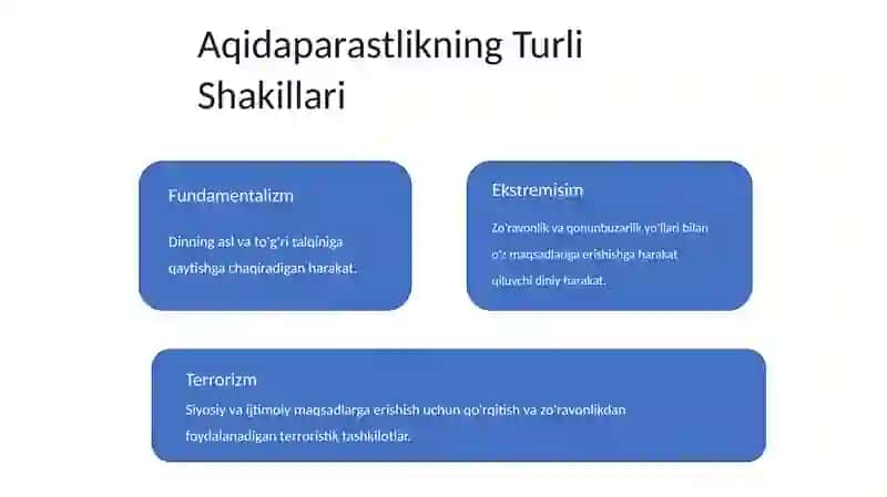 Diniy aqidaparaslik. Ekstrimizm paydo bo'lishi ijtimoiy tarixiy zamini va rivojlanishi. 4