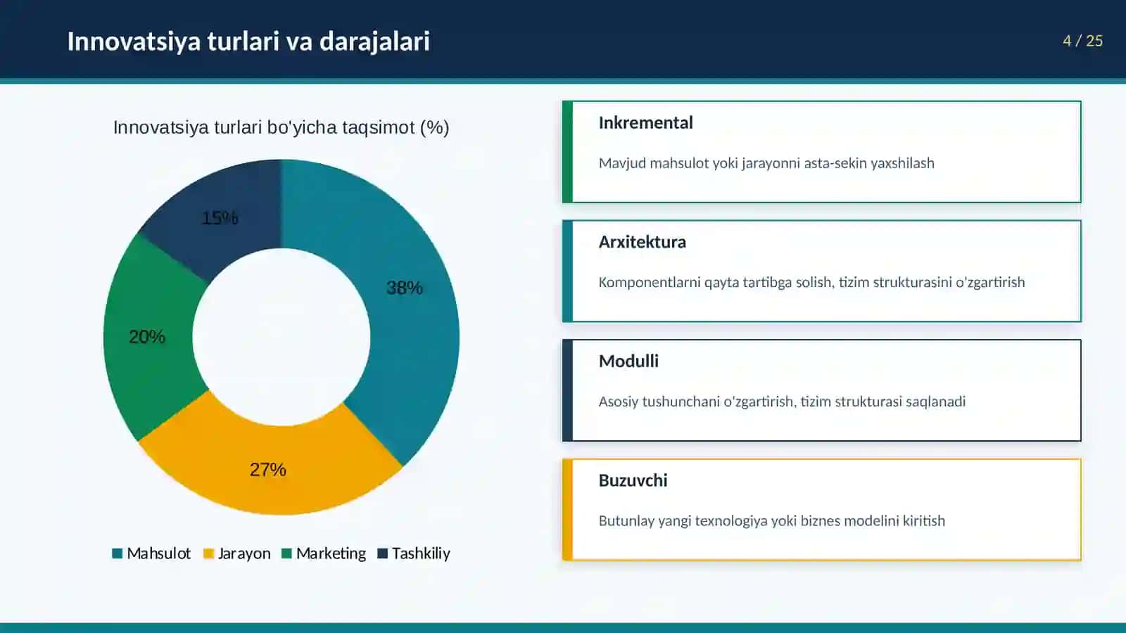 Milliy iqtisodiyotda innovatsion o'sish strategiyasi 2024–2030 4