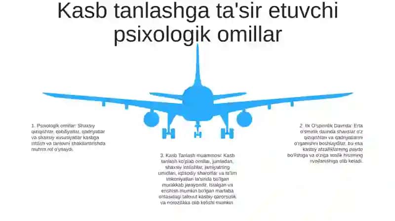 Ta'lim va Kasbiy Faoliyat 4