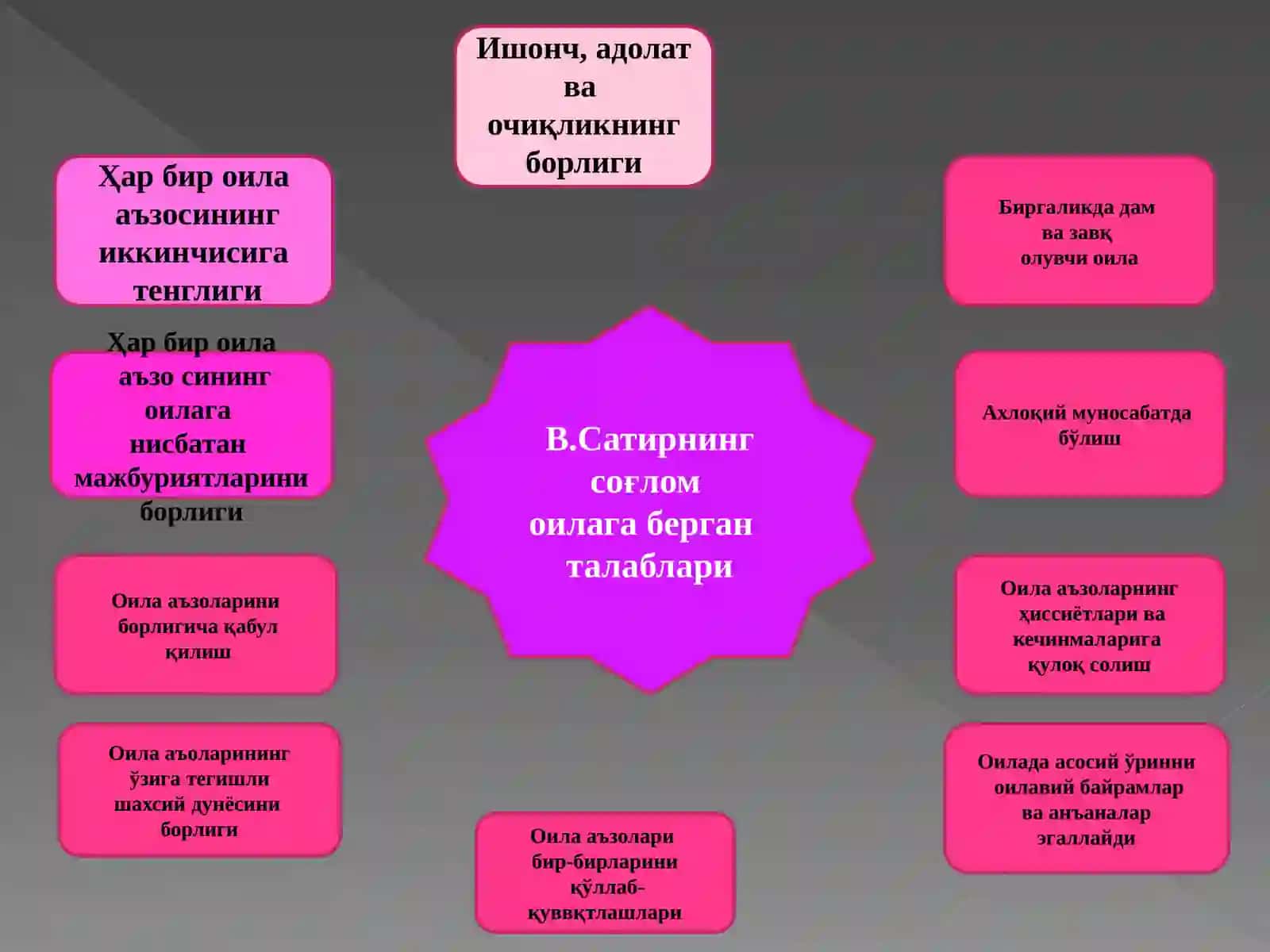 ёшларни оилавийҲаётгатайёрлаш 4