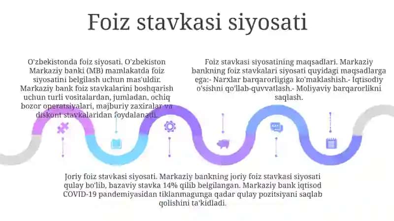 Oʻzbekiston Respublikasi Pul-Kredit Siyosati 4