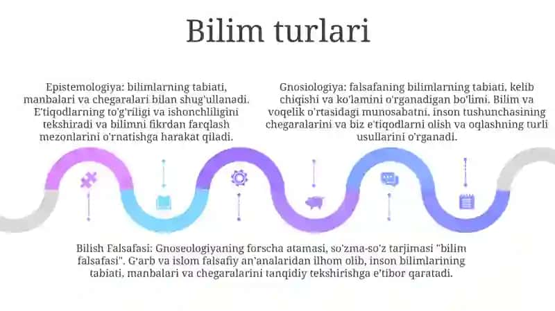 Bilish Falsafasi.Gnosiologiya 4