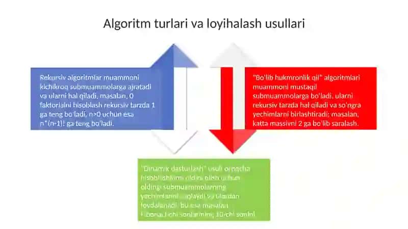 Algoritm va uning xossalari 4