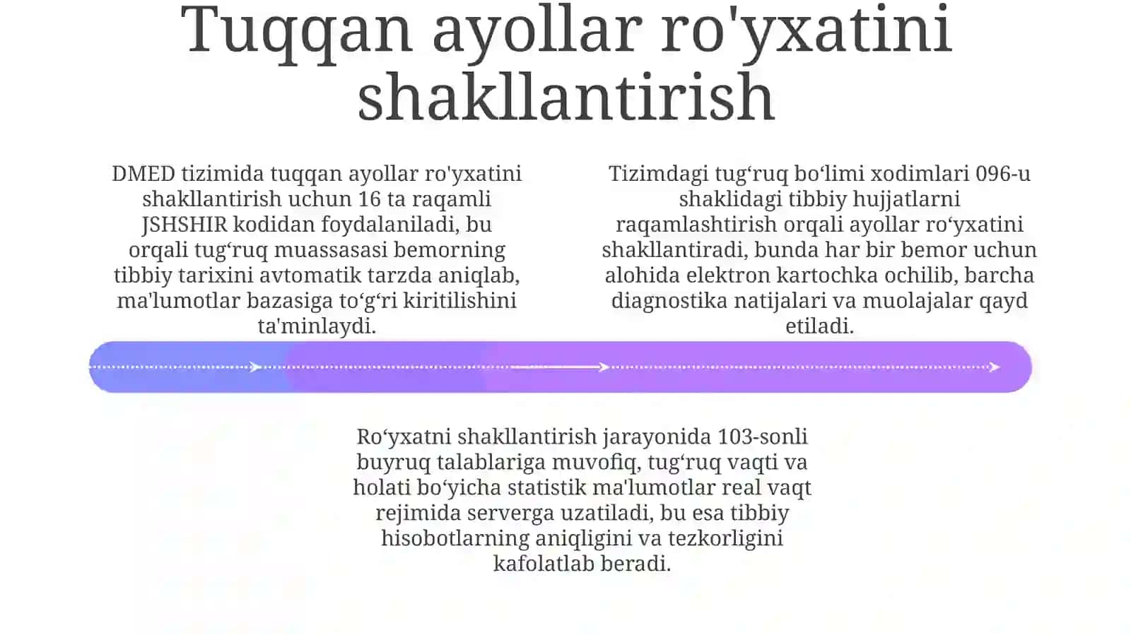 DMED tizimiga kirish va umumiy ma'lumot 4