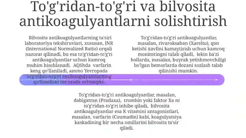 To'g'ridan-to'g'ri ta'sir qiluvchi antikoagulyantlar 4