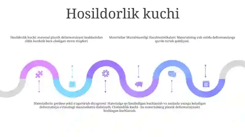 Materiallar Mustahkamligi Harakteristikalari 4