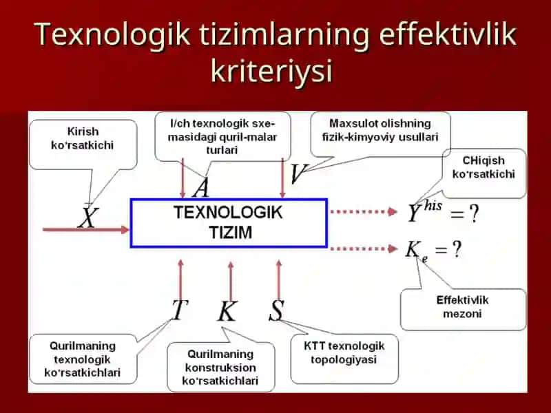 Texnologik tizimlarini optimallashtirish va modellashtirish 4