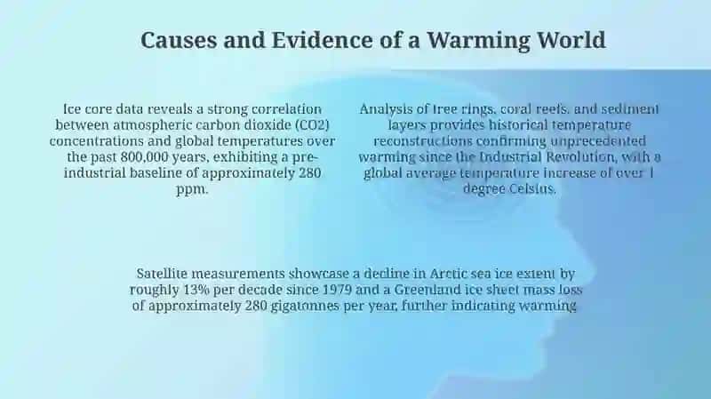 Global Warning 4