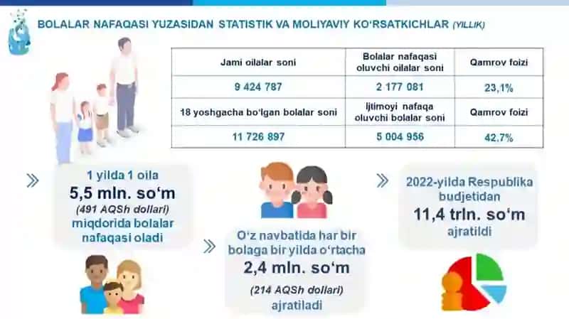 Mustaqillik yillarida O'zbekistondagi ijtimoiy-iqtisodiy o'zgarishlar 4
