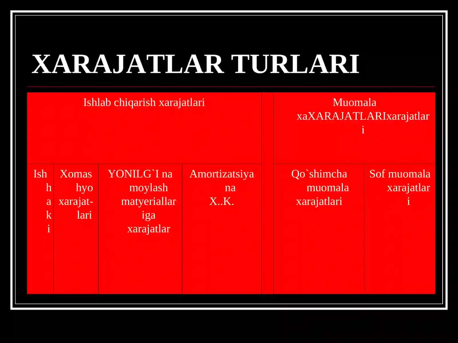 SANOAT KORXONALARIDA FOYDANI SHAKLLANTIRISH VA UNDAN SAMARALI FOYDALANISH 4