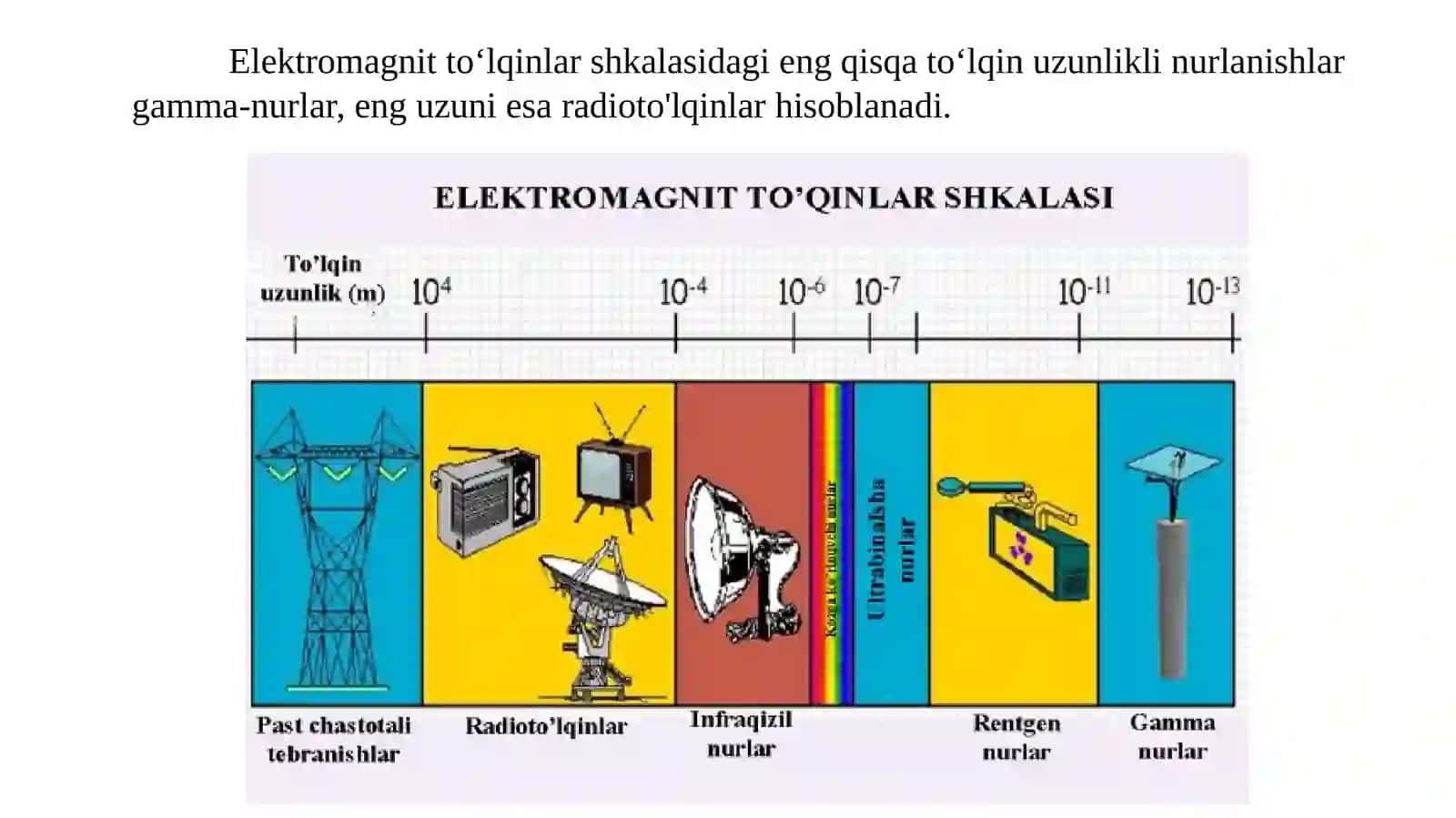 11-sinf Astronomiya dars ishlanma. Osmonni elektromagnit to'lqinli nurlarda o'rganish 4