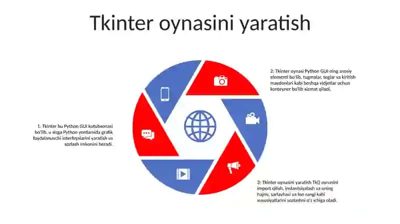 Tkinter Kutubxonasi Asosida Ilovalar Yaratish 4