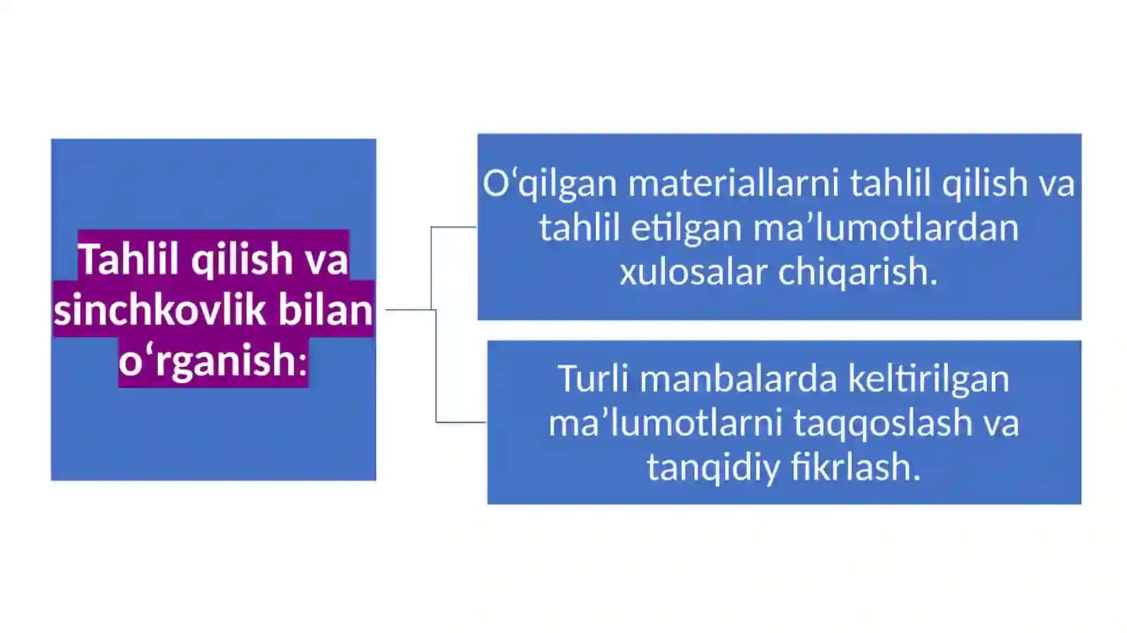 Akademik ko‘nikmalar va kasbiy kompetentlik faniga kirish 4