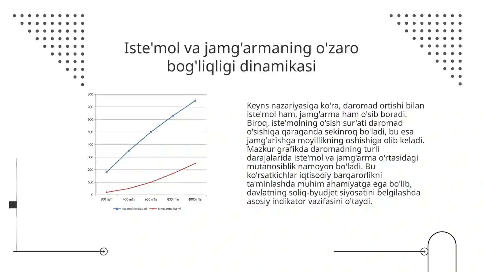 Iste'mol va jamg'arma: Asosiy tushunchalar va makroiqtisodiy ko'rsatkichlar tahlili 4