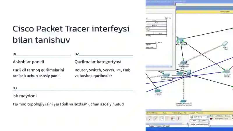 WEB xizmatlar tarmoq modeli 4