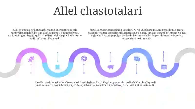 Xardi Vaynberk Qonuniga Doir Masalalar Yechish 4