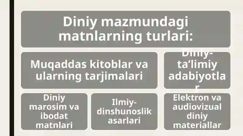 Diniy mazmundagi matnlarni tayyorlash, olib kirish va tarqatish hamda dinshunoslik ekspertizasidan o‘tkazish 4