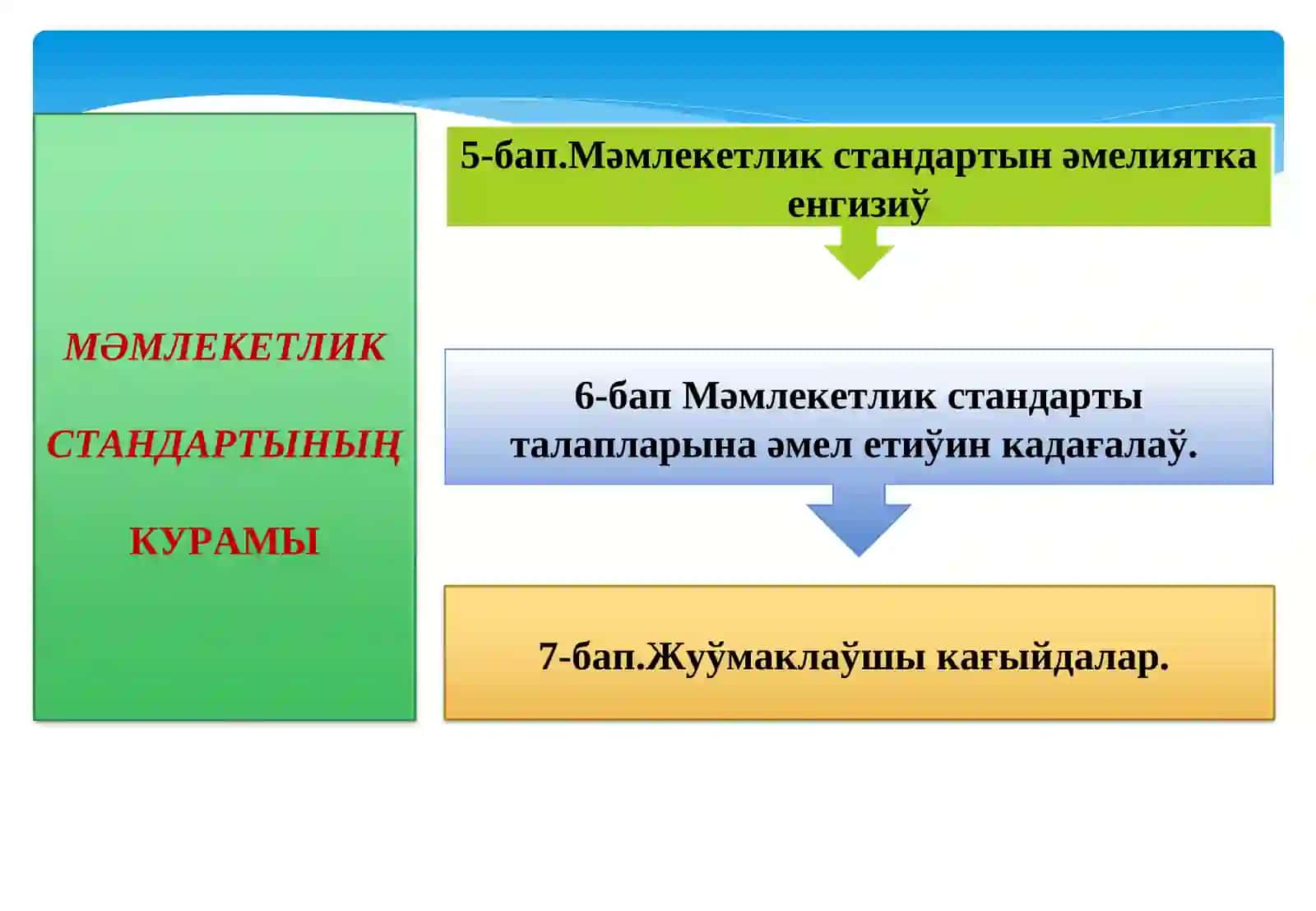 МЕКТЕПКЕ ШЕКЕМГИ ТӘЛИМ ҲӘМ ТӘРБИЯНЫҢ МӘМЛЕКЕТЛИК СТАНДАРТЫН ТАСТЫЙЫКЛАӮ ҲАҚҚЫНДА 4