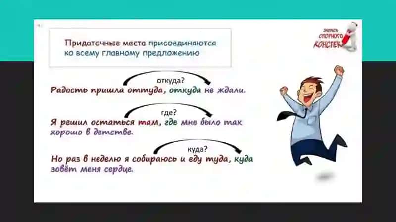 СЛОЖНОПОДЧИНЕННОЕ ПРЕДЛОЖЕНИЕ С ПРИДАТОЧНЫМ МЕСТА 4