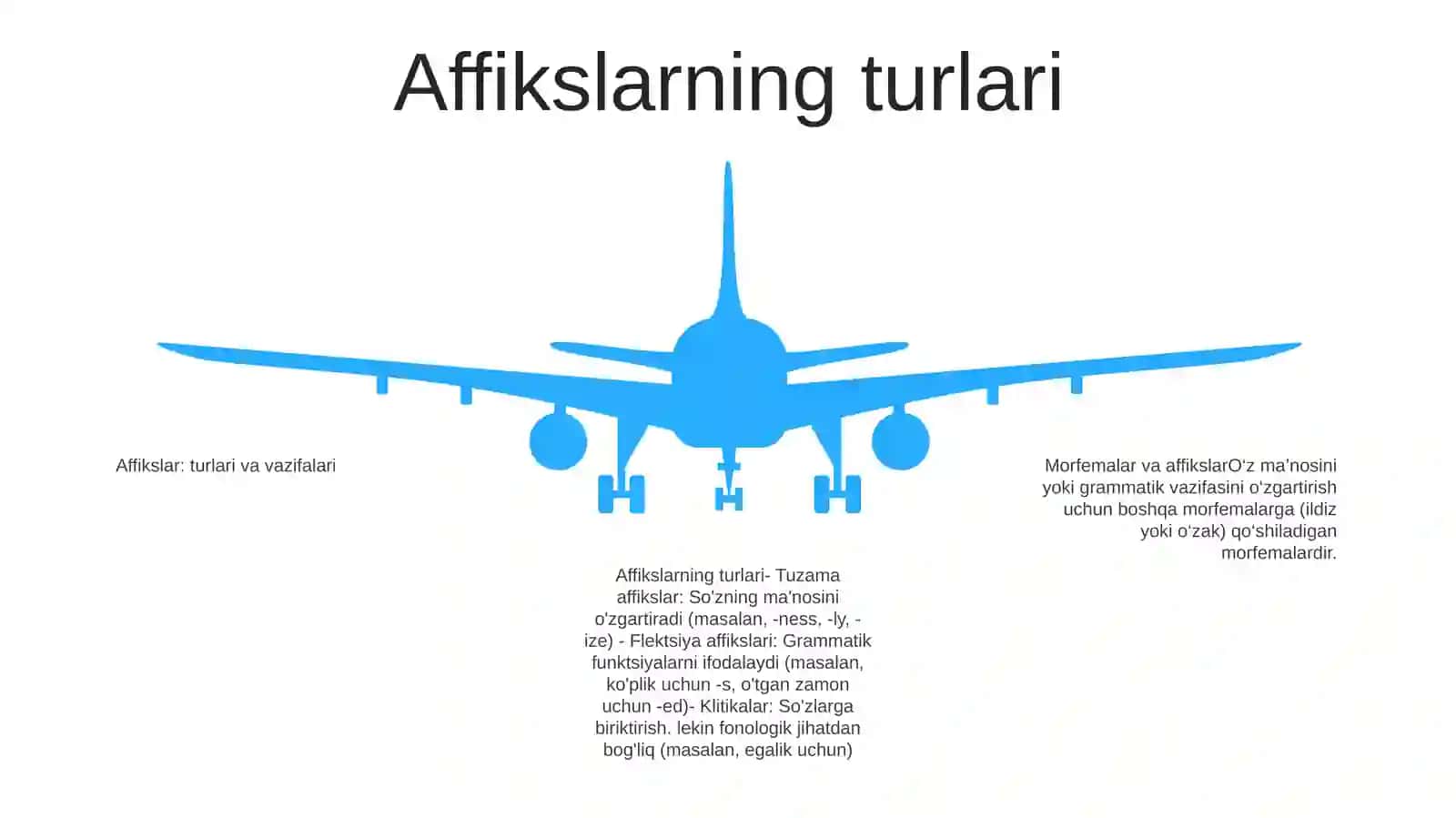 Morfemika Va Morfema Haqida Umumiy MaʼLumot 4
