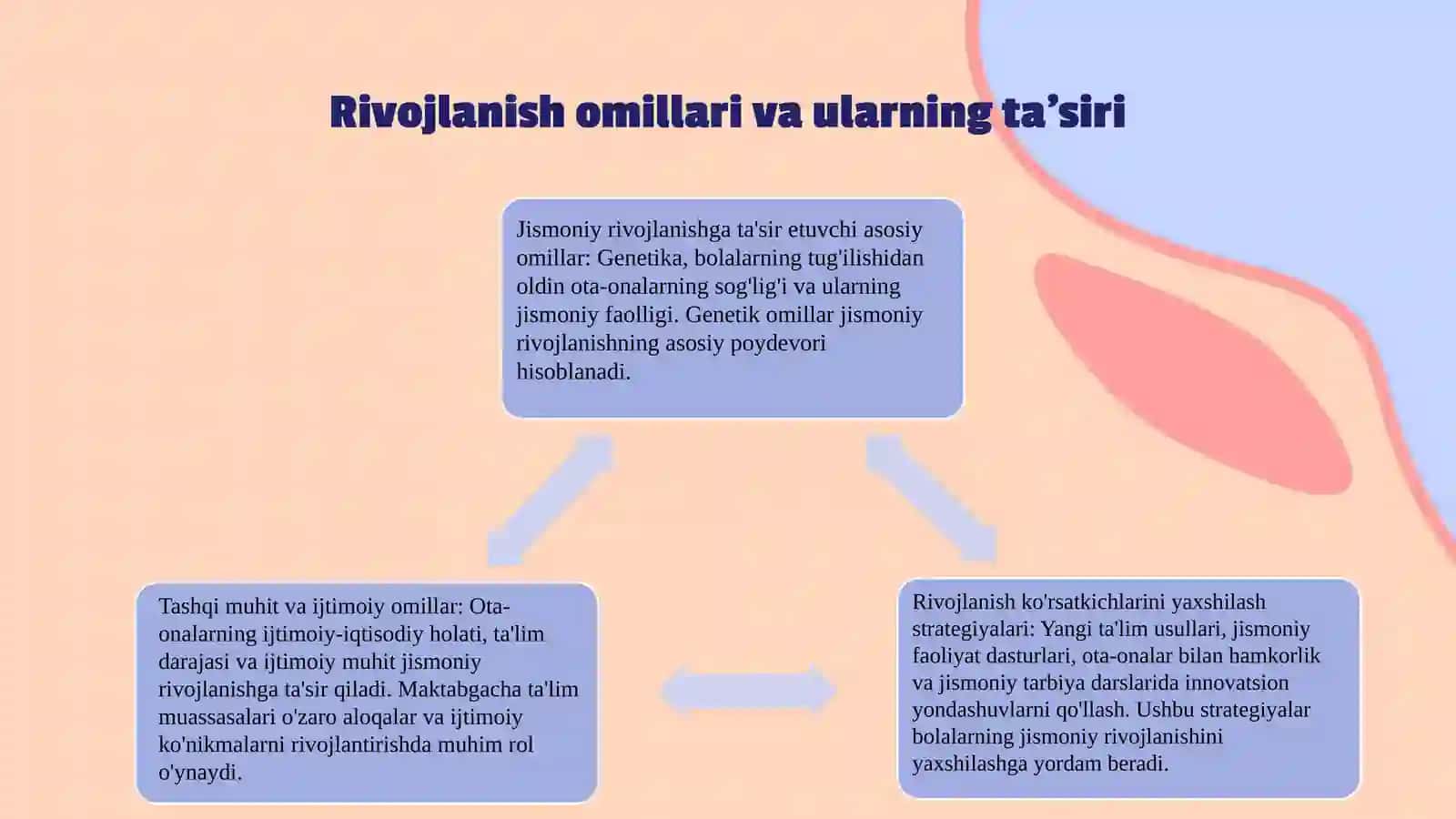 Inklyuziv ta`limda bolalarning rivojlanishi 4