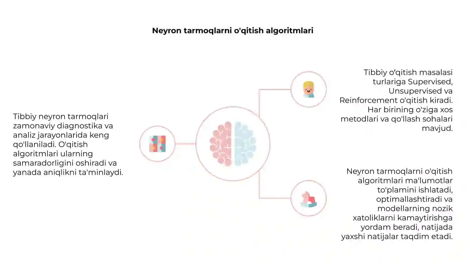 Tibbiy neyron tarmoqlari va oʻqitish algoritmlari 4
