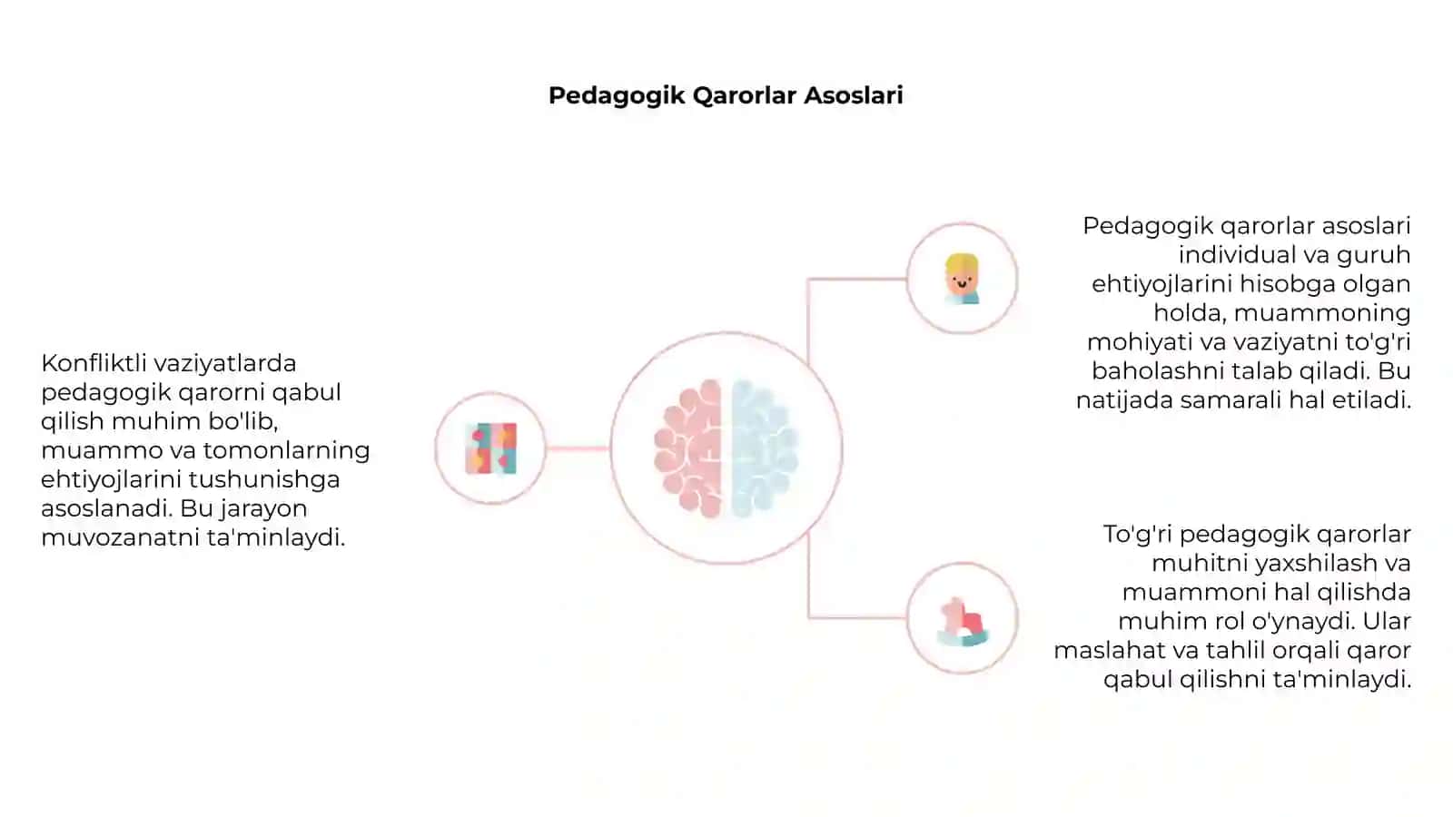 Konfliktli vaziyatlarda pedagogik qarorni qabul qilish 4
