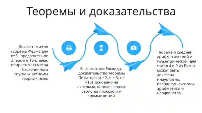 Аксиоматическая теория 4
