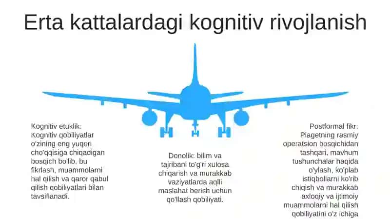 Ilk Va OʻRta Yetuklik Davrining Psixalogik Xususiyatlari 4