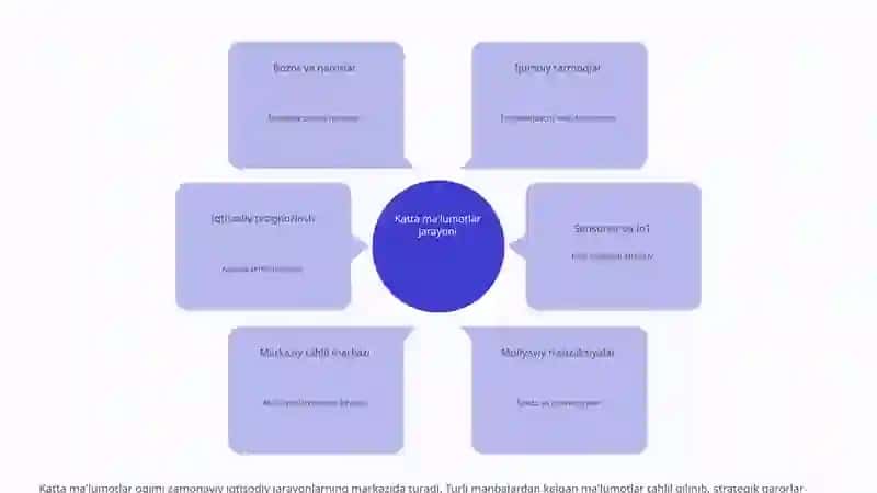 Big Data Asosida Iqtisodiy Tahlil 4
