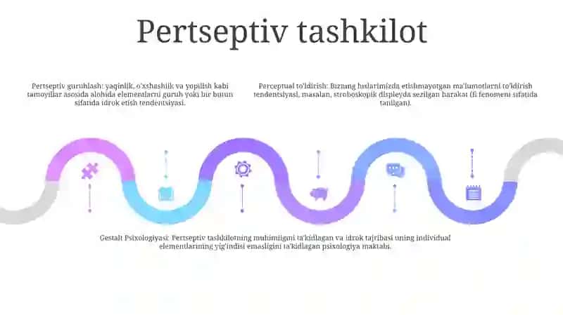 Muloqotning Pertseptiv Tomoni 4