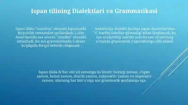 Ispan tili: Tarix, Geografiya va Dialektlar 4