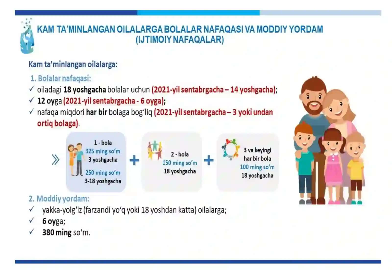Ijtimoiy muhofaza huquqiga ega aholi qatlamlari 4