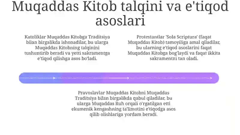 Tarixiy kelib chiqish va cherkov tuzilishi 4