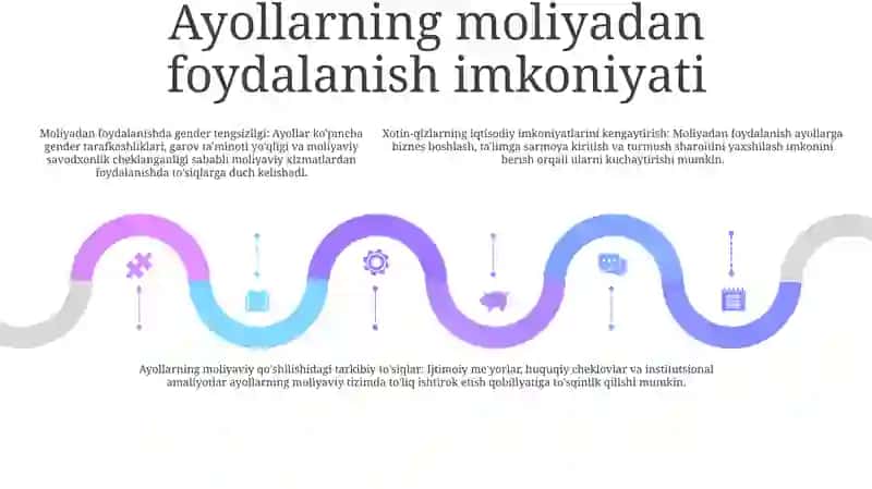 Iqtisodiyotning Gender Jihatlari 4